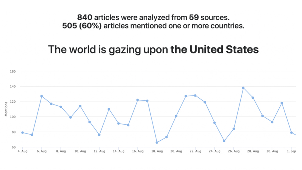 Screenshot of Gaze of the World